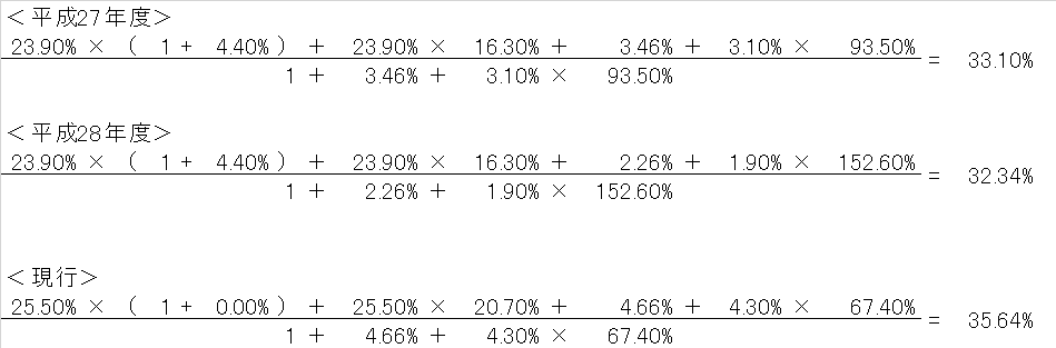 実効税率（H27改正）